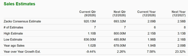 Zacks Investment Research