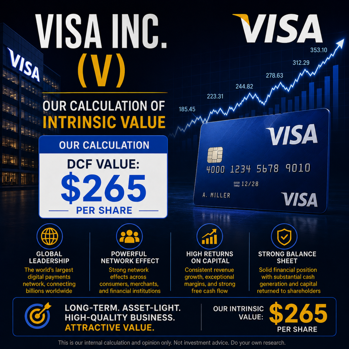 Our Calculation Of Intrinsic Value - Visa Inc.