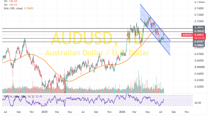 AUDUSD_2026-07-16_21-34-24-720x399.png AUDUSD_2026-07-16_21-34-24-720x399.png