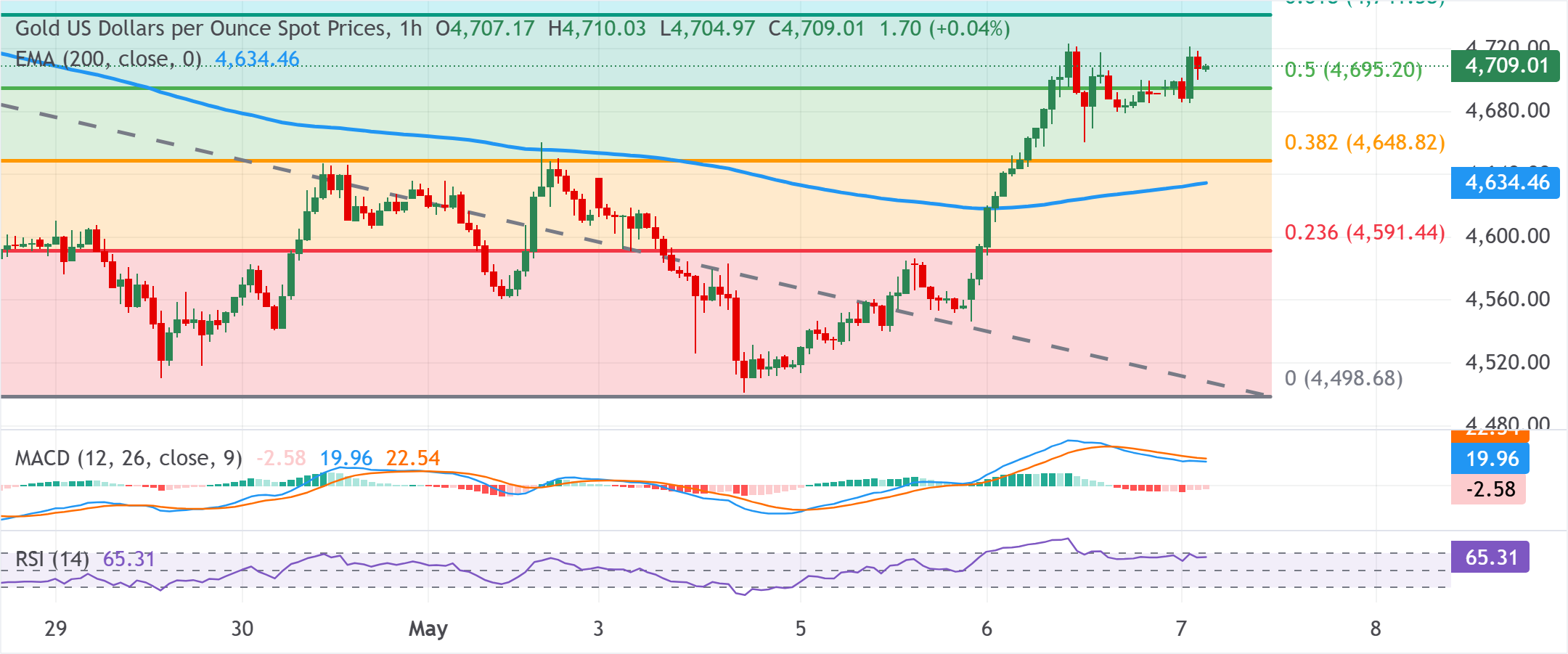 chart-analysis-1778123412475.png
