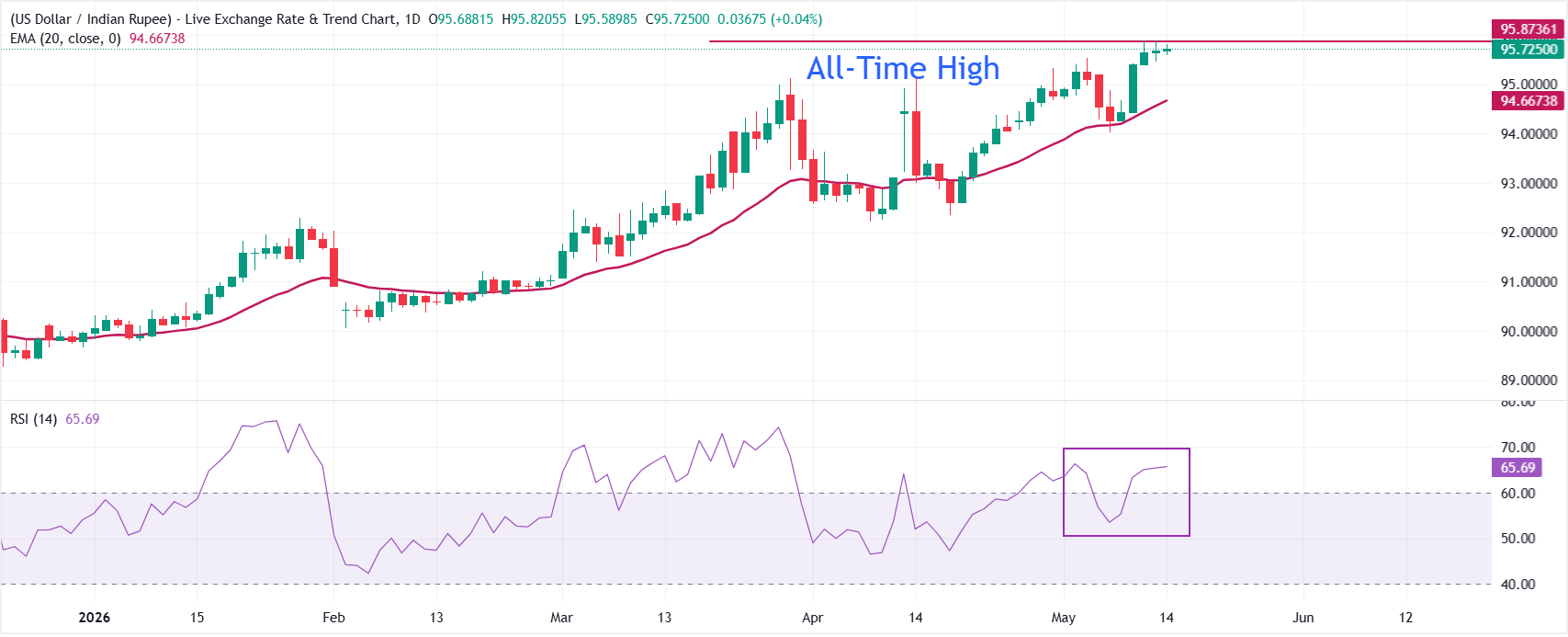 chart-screenshot - 2026-05-14T104606-1778735797465-1778735797466.073.png