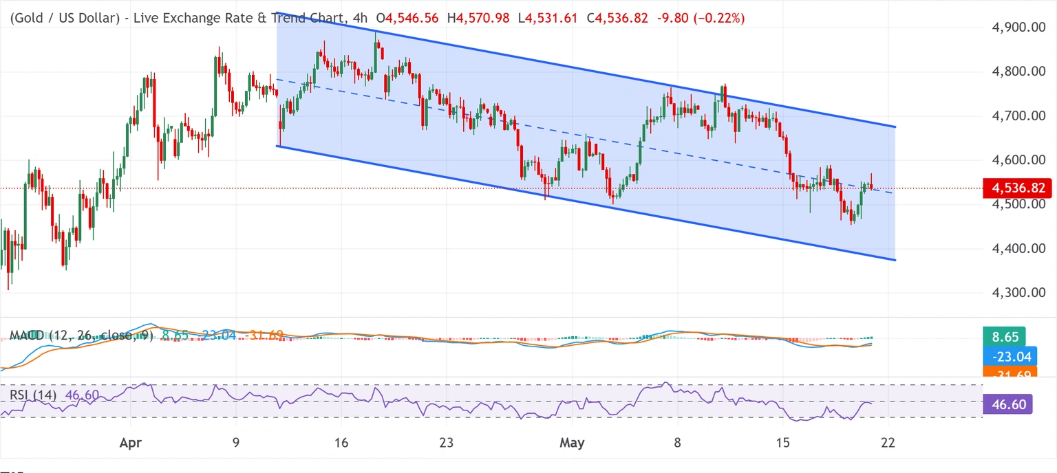 chart-analysis-1779333195516.webp chart-analysis-1779333195516.webp