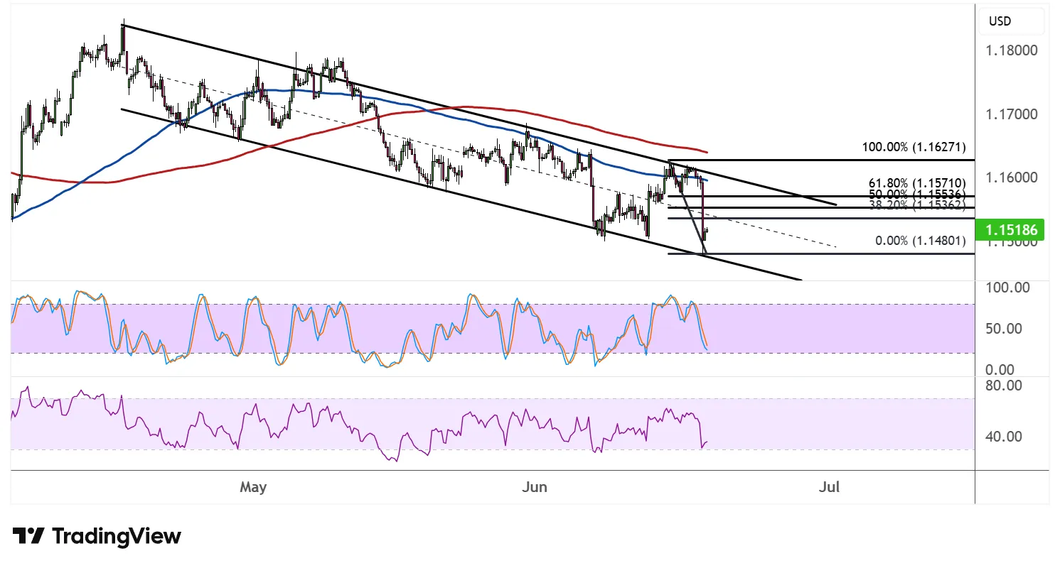 260618_eurusd.webp