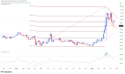 crude oil price