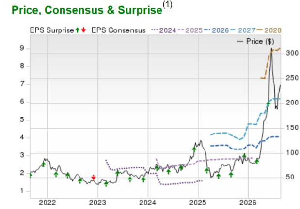 Zacks Investment Research