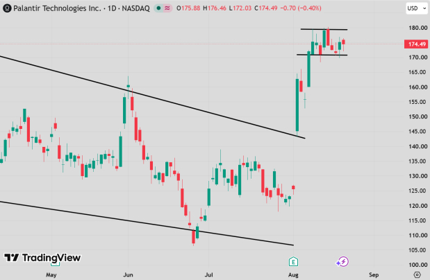 TradingView