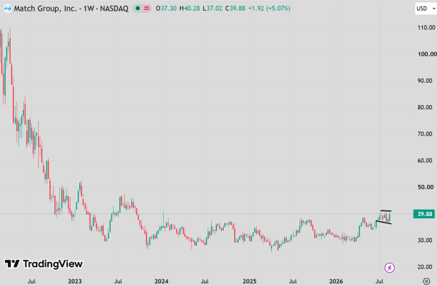 TradingView