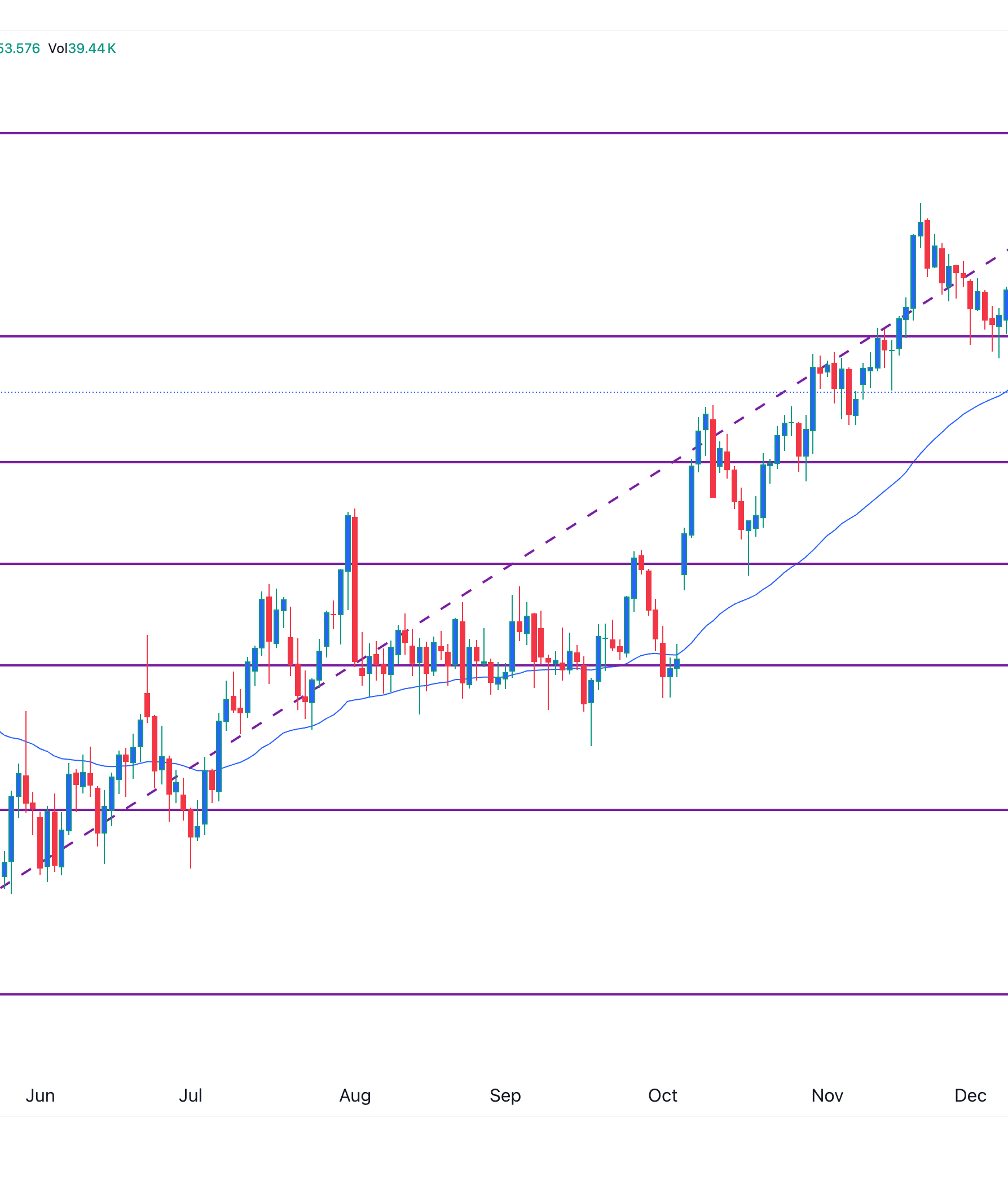 usd/jpy