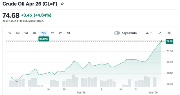 Yahoo Finance