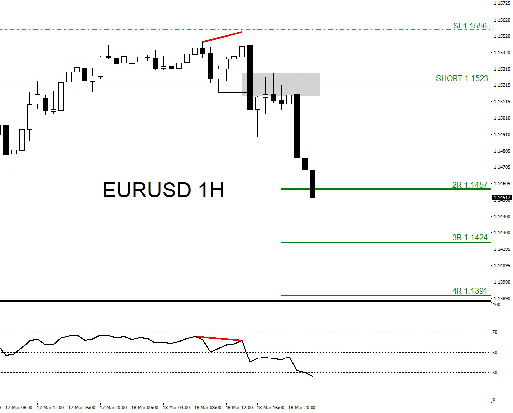 EURUSD, trading, elliottwave, bearish market patterns, forex, @AidanFX, AidanFX