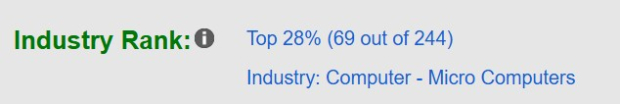 Zacks Investment Research