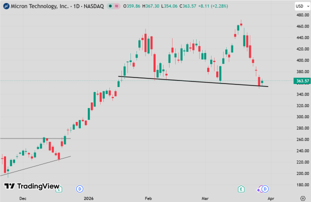 TradingView