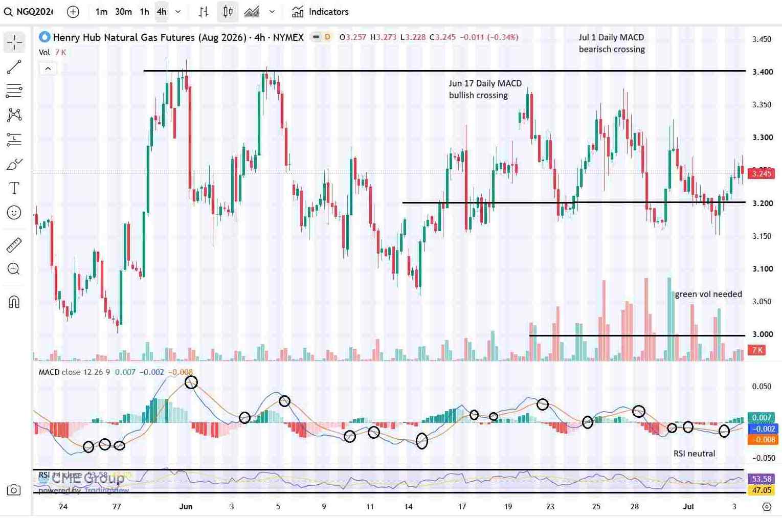natgas chart 7.6.26.jpg