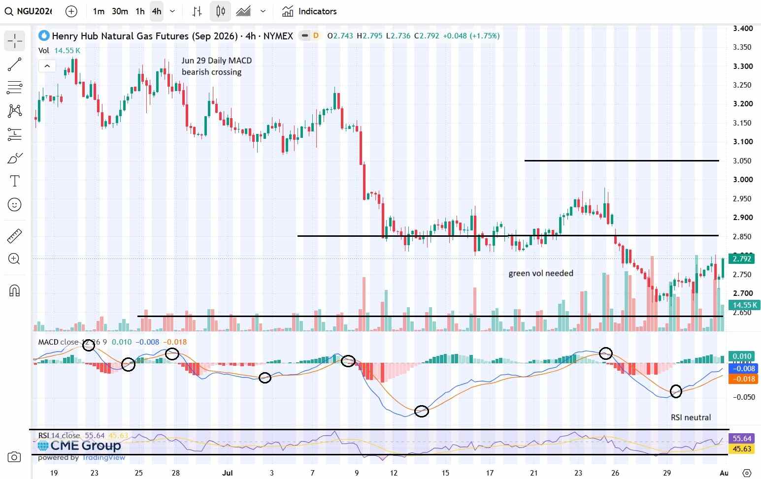 natgas chart 8.3.26.jpg