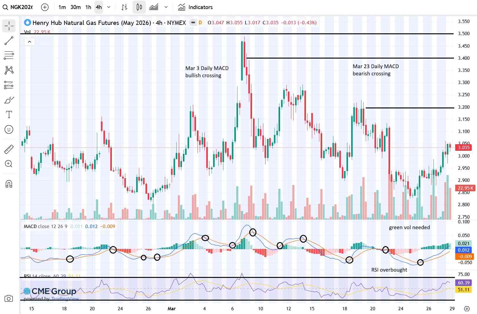 natgas chart 3.30.26.jpg