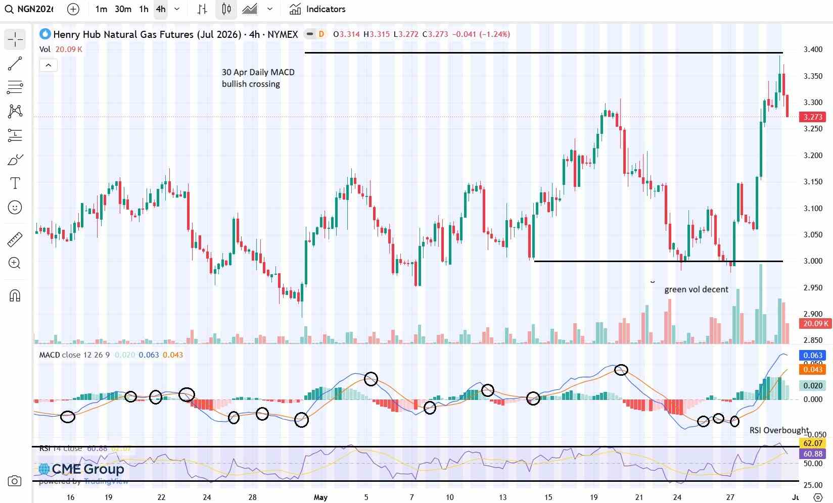 natgas chart 6.1.26.jpg