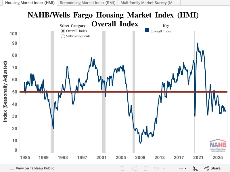 NAHB/Wells Fargo Housing Market Index