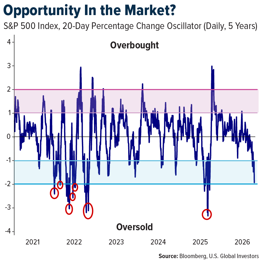 Opportunity In The Market?