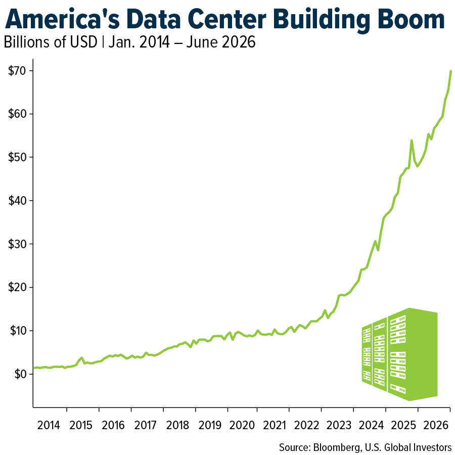 America's Data Center Building Boom