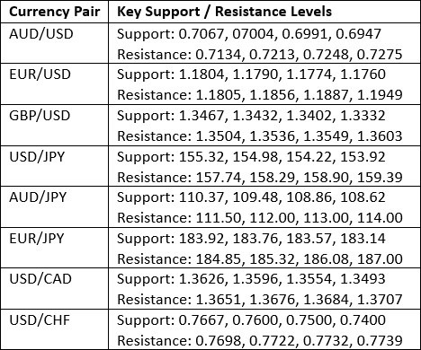 Key Support and Resistance Levels 01/03/2026