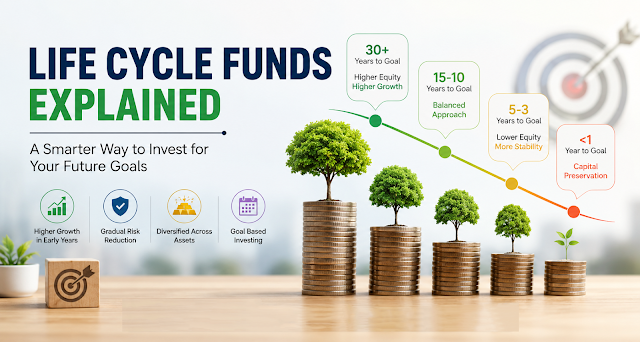 Life Cycle Funds