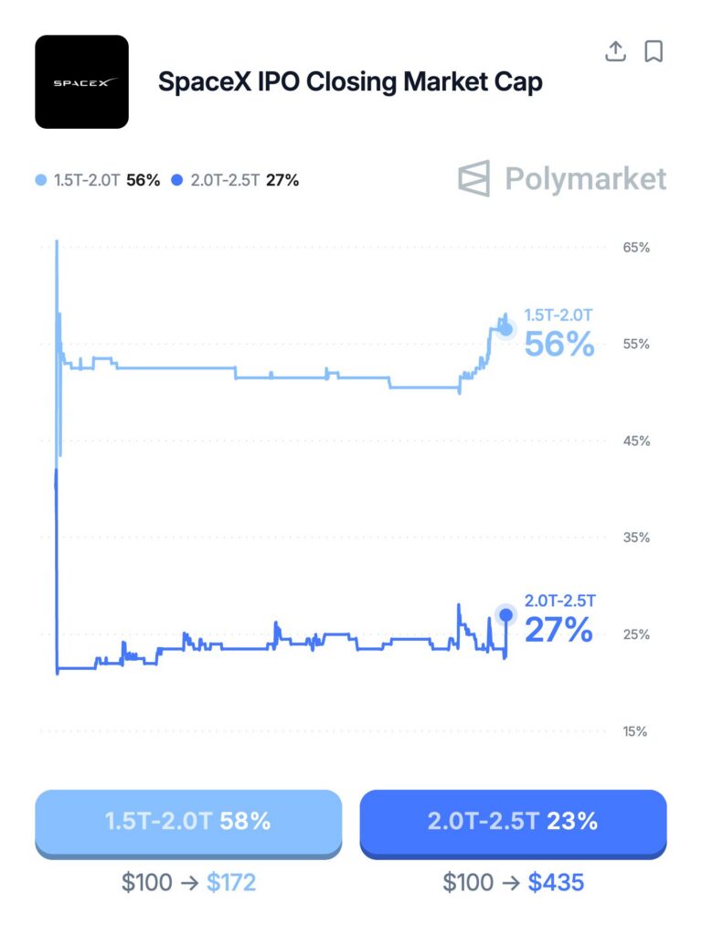 spaceX polymarket