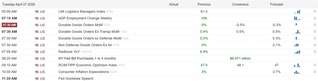 Economic Calendar