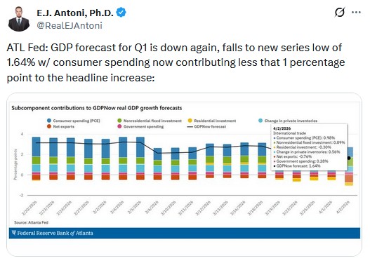 atlanta fed gdpnow