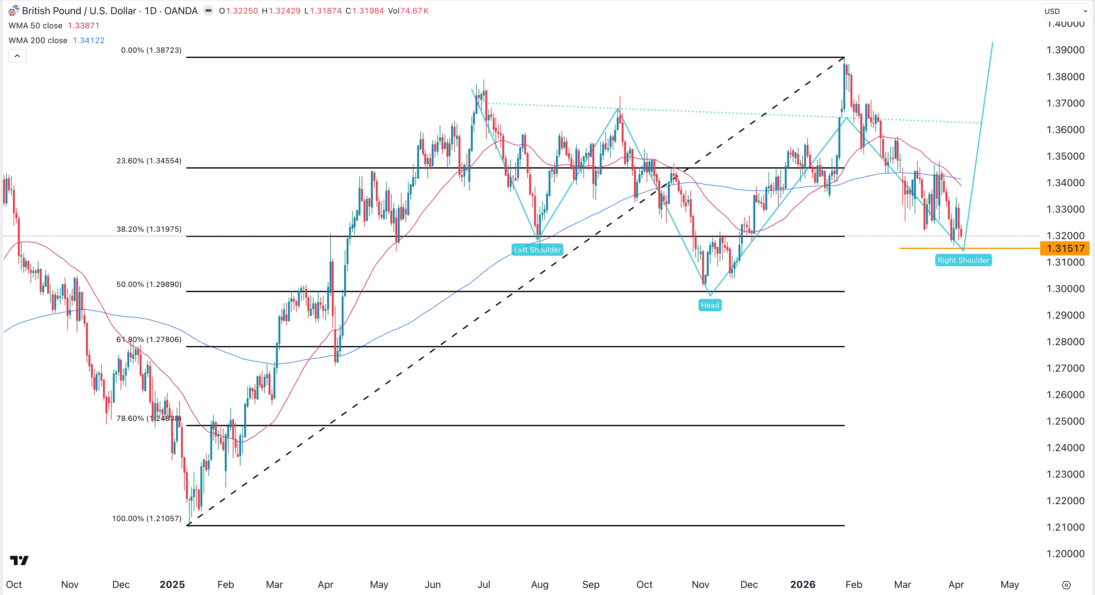 gbpusd1.jpeg
