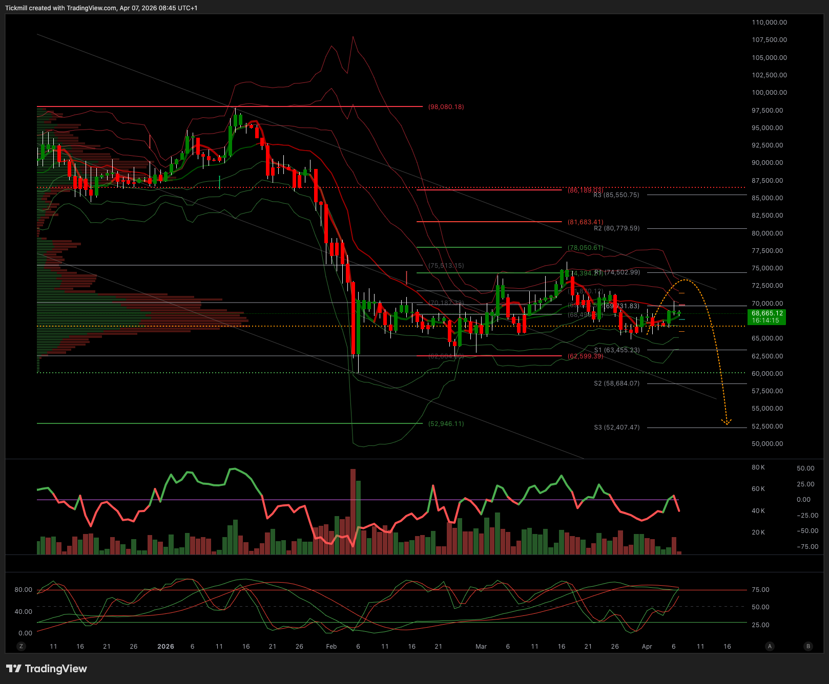 BTCUSD_2026-04-07_09-45-45.png