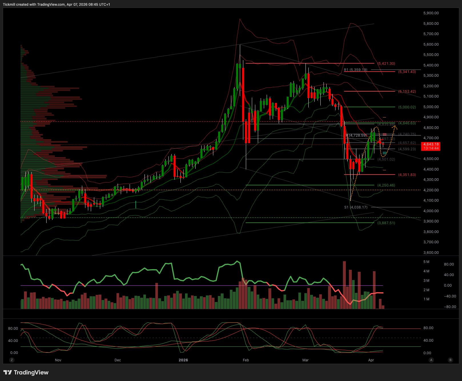 XAUUSD_2026-04-07_09-45-15.png