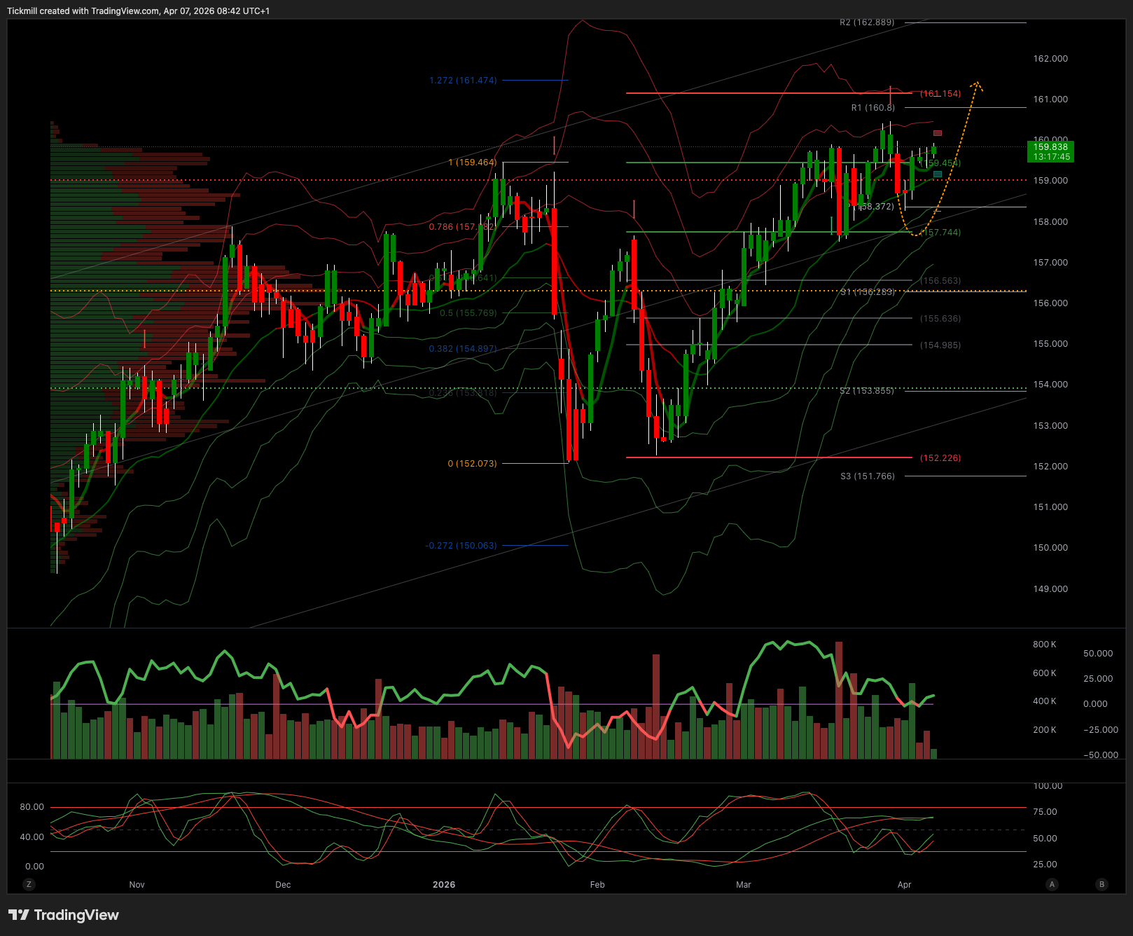 USDJPY_2026-04-07_09-42-15.png