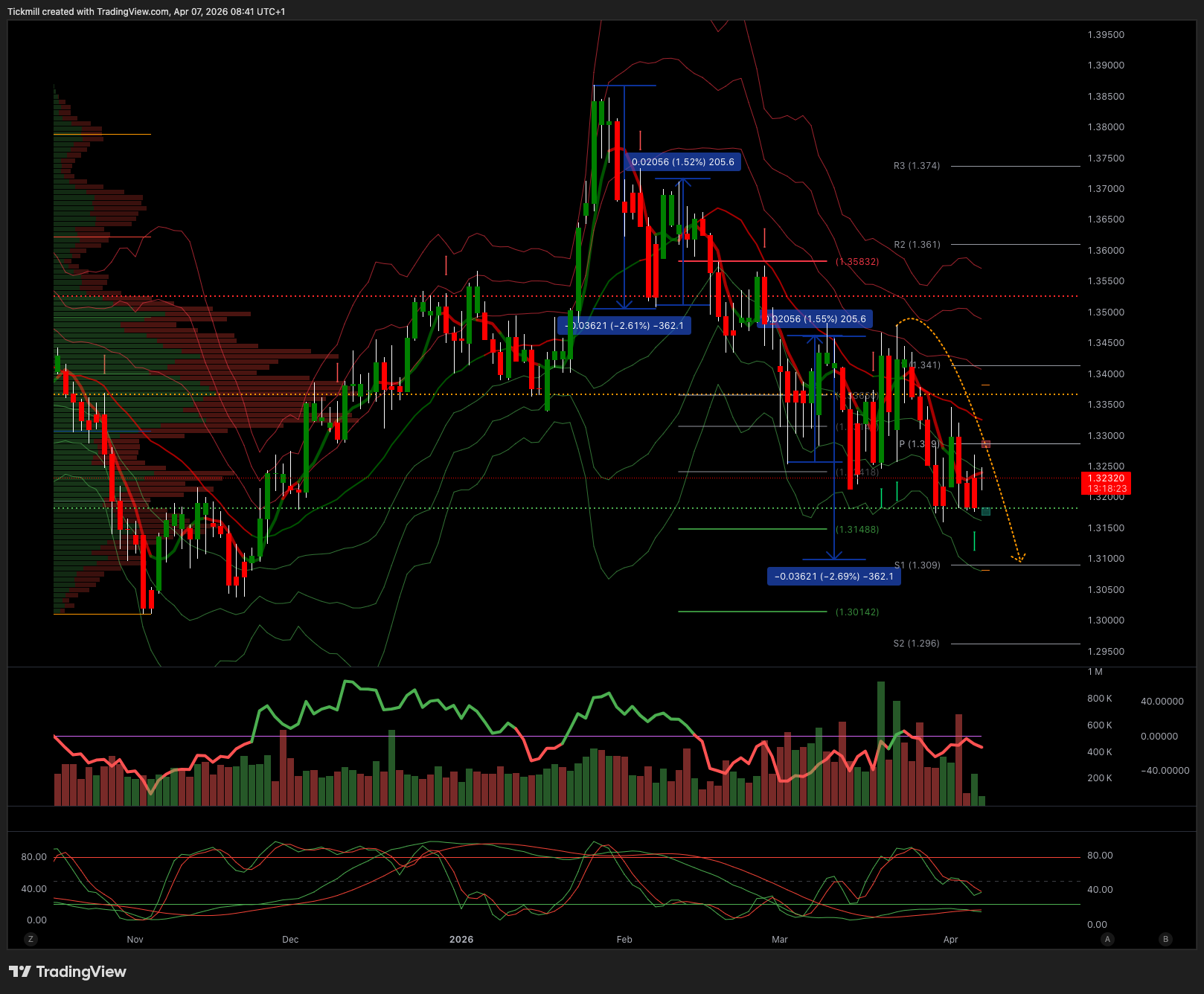 GBPUSD_2026-04-07_09-41-37.png