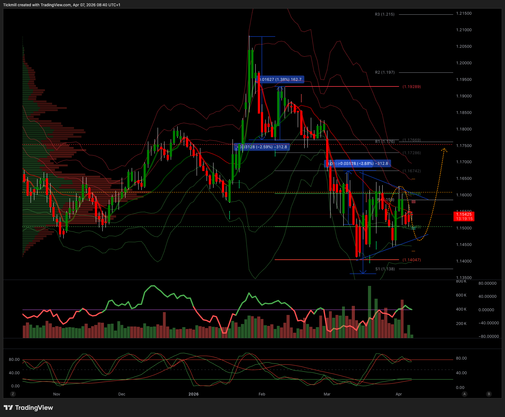 EURUSD_2026-04-07_09-40-45.png