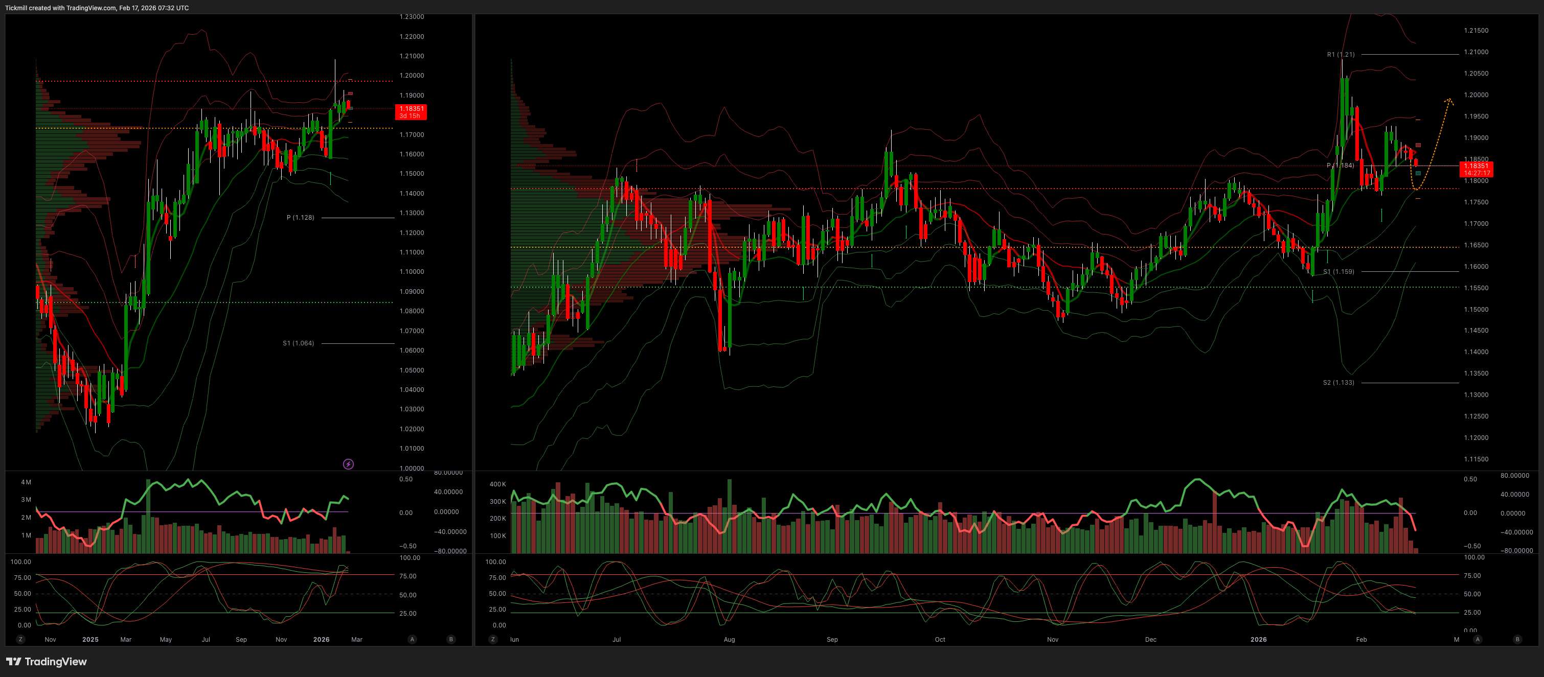 EURUSD_2026-02-17_08-32-43.png EURUSD_2026-02-17_08-32-43.png