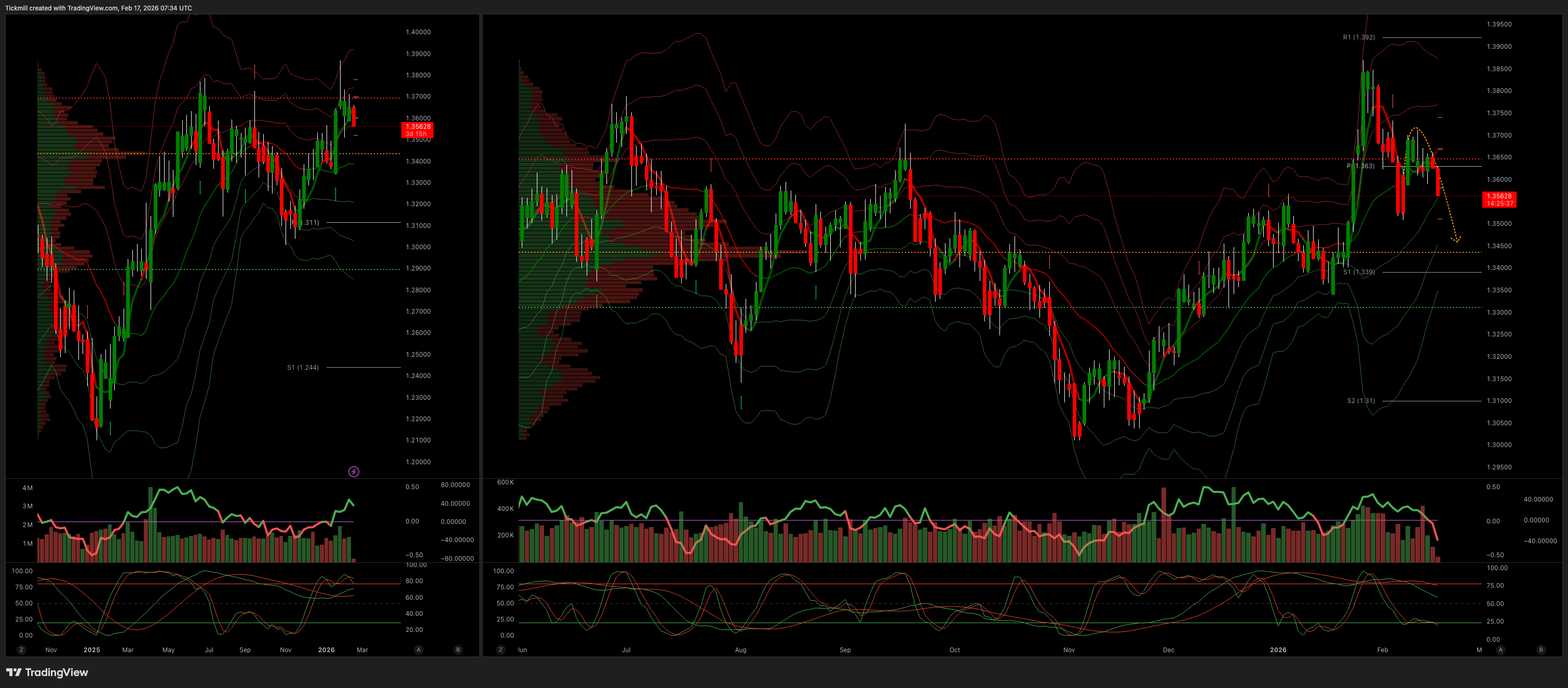 GBPUSD_2026-02-17_08-34-23.png GBPUSD_2026-02-17_08-34-23.png