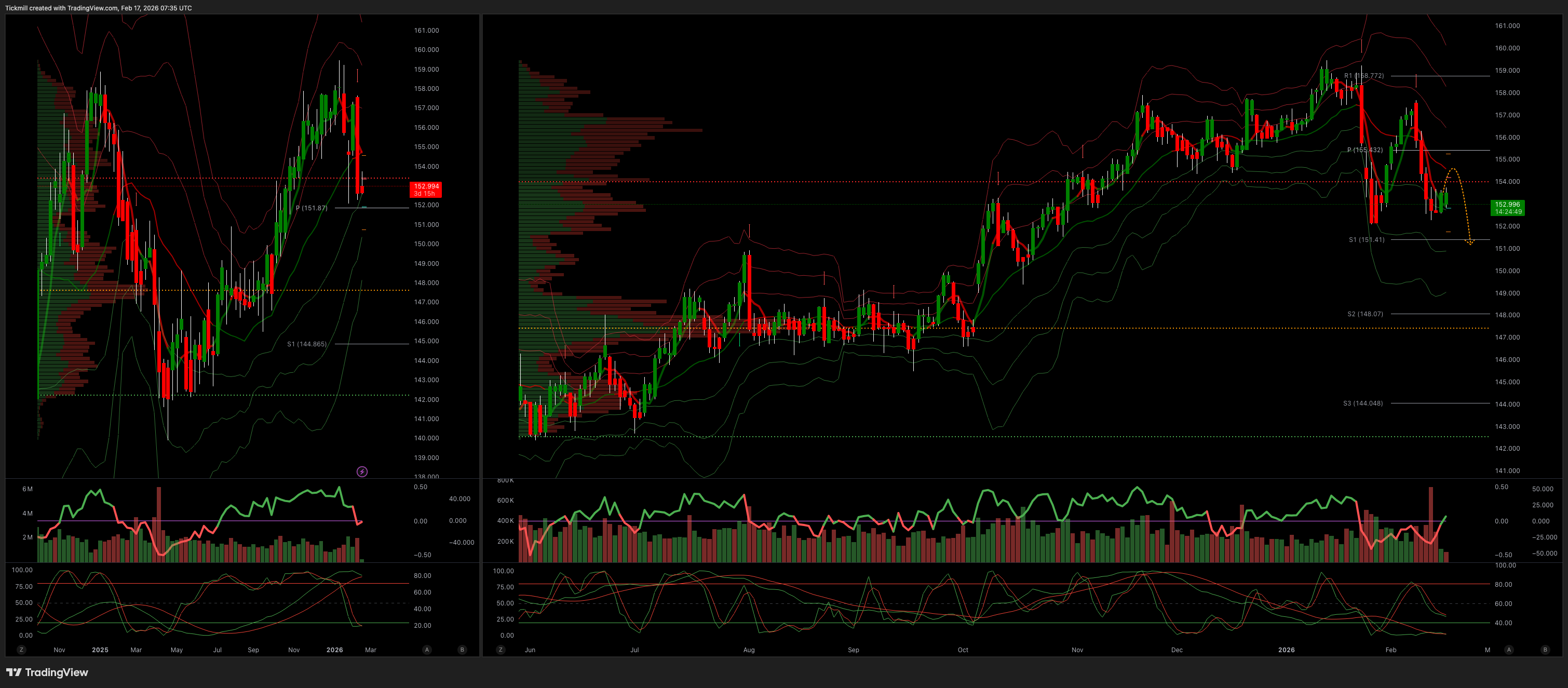 USDJPY_2026-02-17_08-35-11.png USDJPY_2026-02-17_08-35-11.png