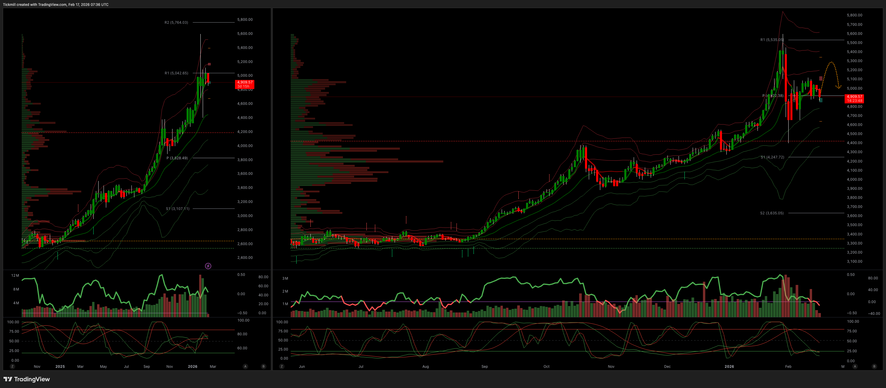 XAUUSD_2026-02-17_08-36-12.png XAUUSD_2026-02-17_08-36-12.png