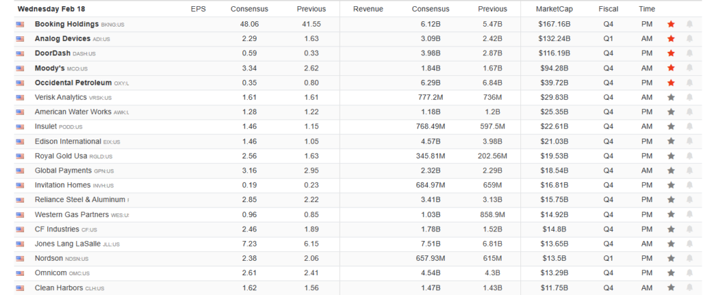 Earnings Calendar