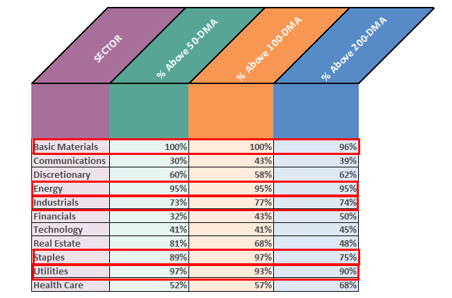 Sector breadth