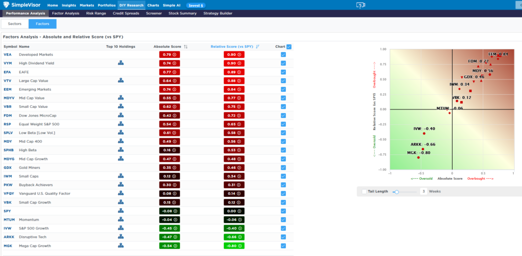 factor performance