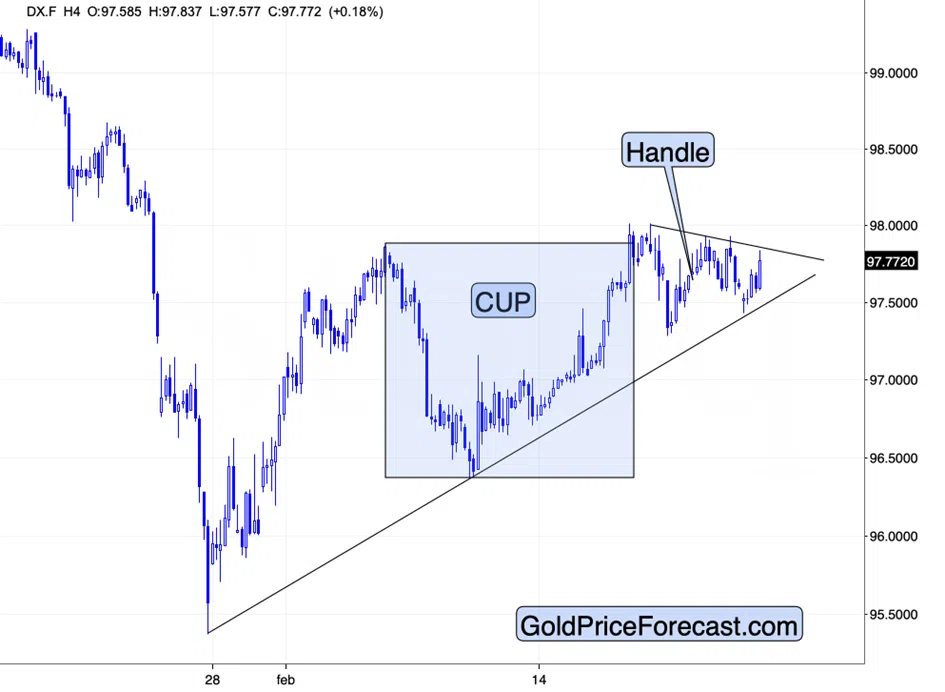 Silver is NOT Soaring Today – This is Telling - Image 6