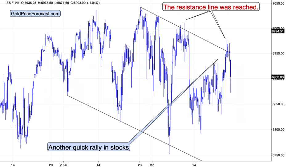 Silver is NOT Soaring Today – This is Telling - Image 2