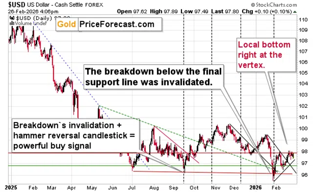 Silver is NOT Soaring Today – This is Telling - Image 5