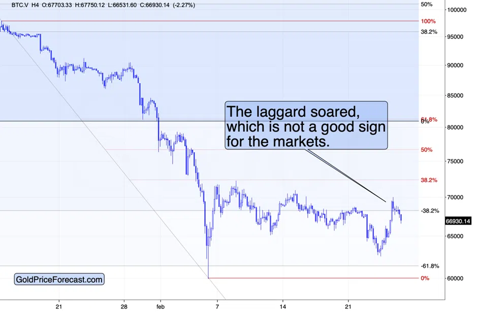 Silver is NOT Soaring Today – This is Telling - Image 4