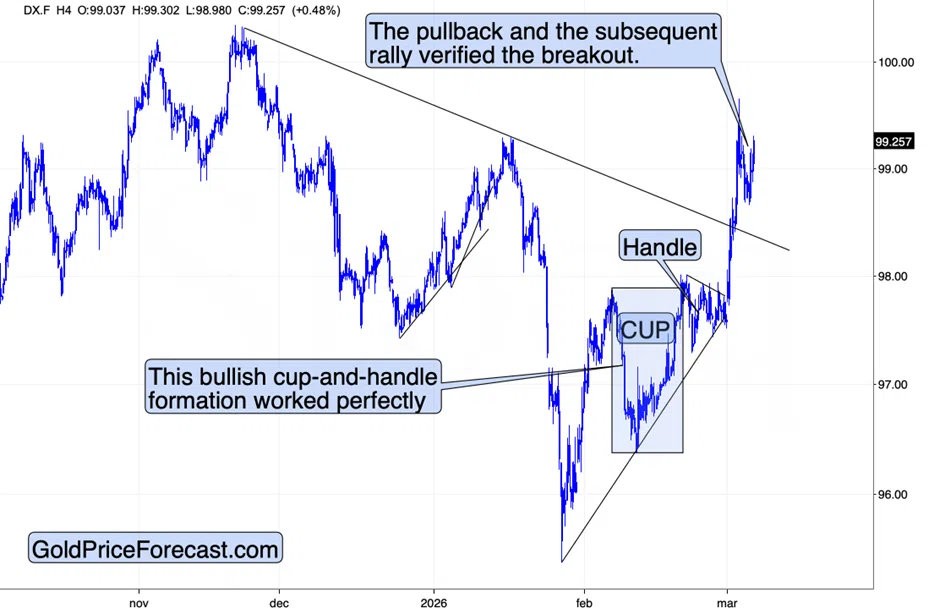 Dollar’s Up – Everything Else is Down - Image 2