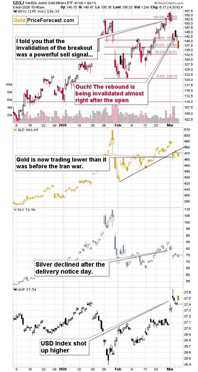 Dollar’s Up – Everything Else is Down - Image 1