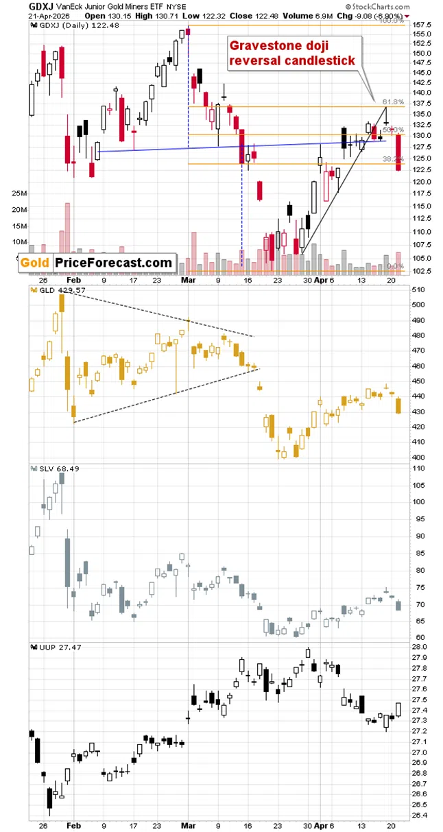 Worse for Gold Than Active War - Image 3