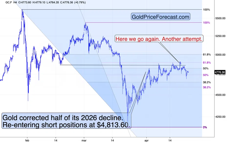 Worse for Gold Than Active War - Image 1