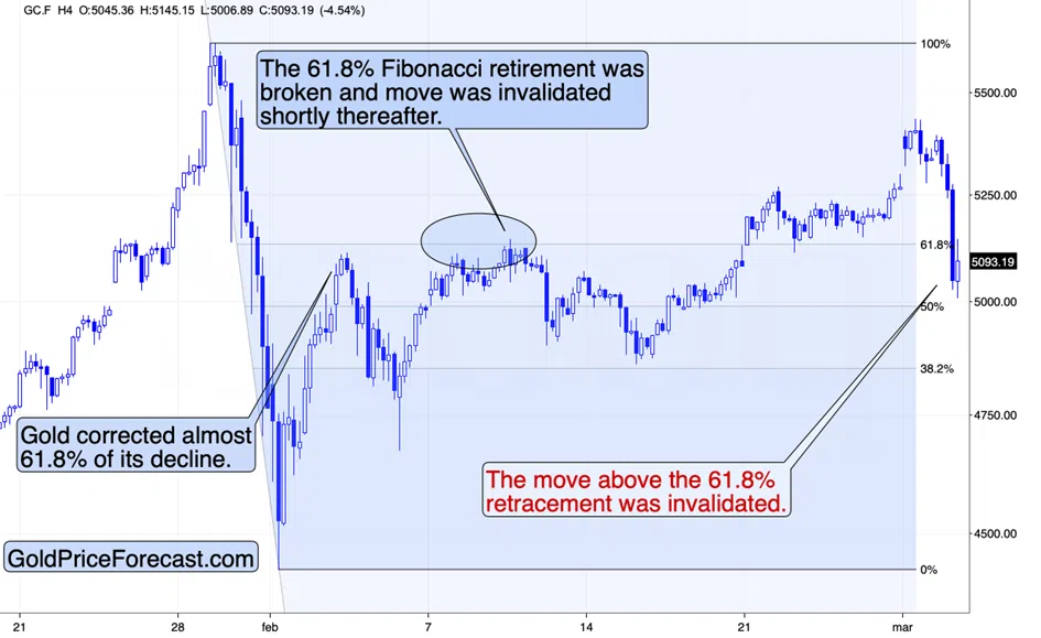 New 2025 High… In The USD Index - Image 3